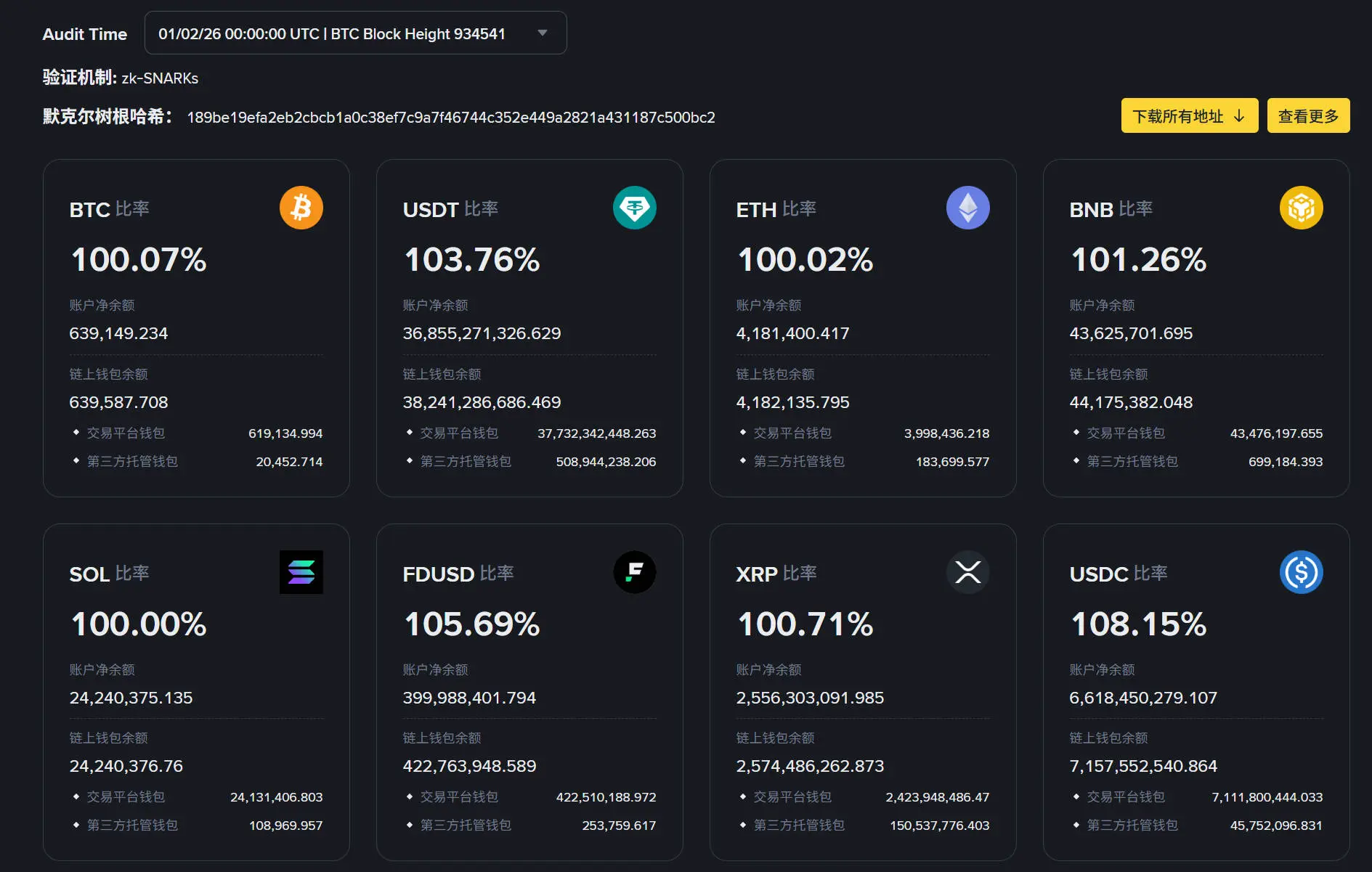 币安(Binance)和欧易(OKX)交易所比较：手续费、排名与安全性对比
