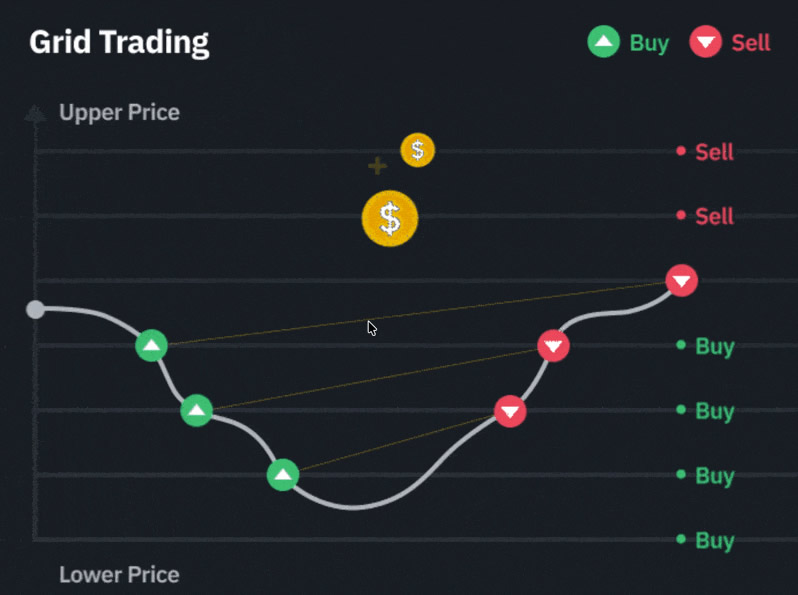 币安、OKX、派网合约网格交易机器人评测：哪家最好用？