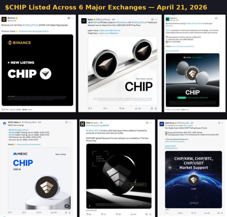 六大交易所上市概览