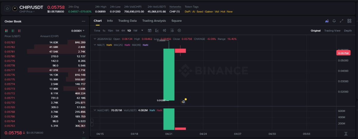 USD.AI(CHIP)币介绍