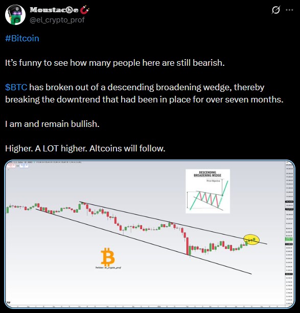 比特币价格预测：BTC 的下一步走势如何？