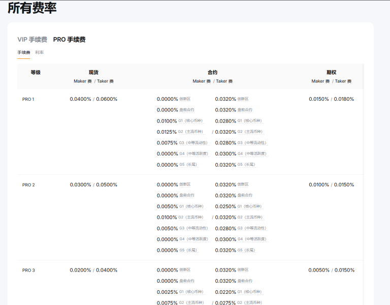 Bybit交易所手续费介绍