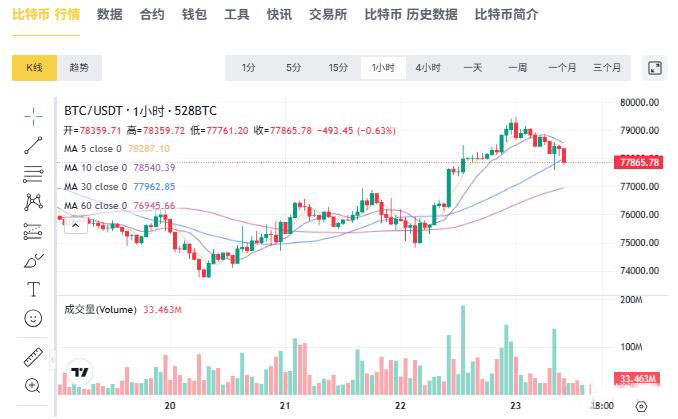 地缘驱动：停火延期催动V型修复