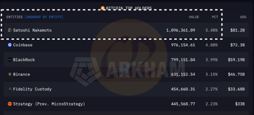 中本聪持有的比特币数量？为什么他有那么多？