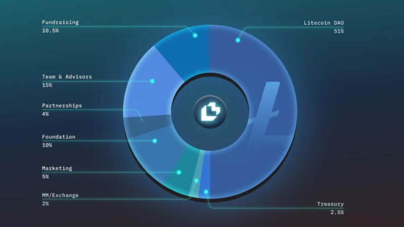 代币经济学（分配）