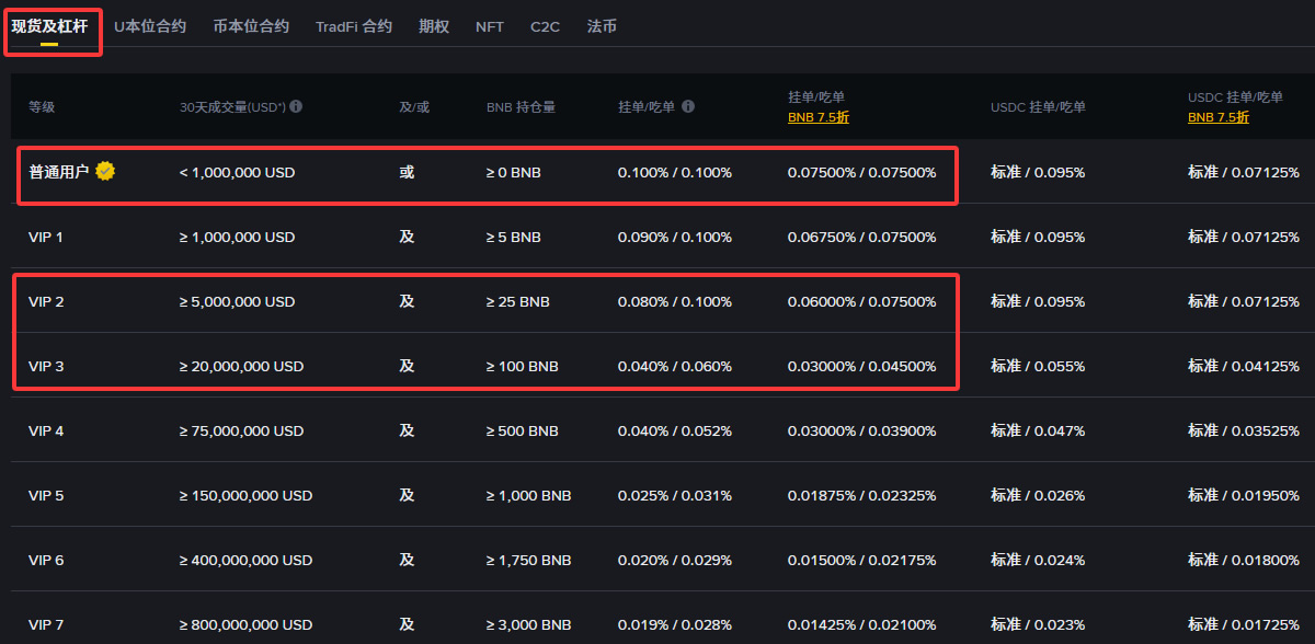 币安新手买卖加密货币必须知道的5件事