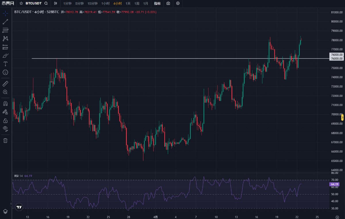 Strategy比特币持仓破81万枚