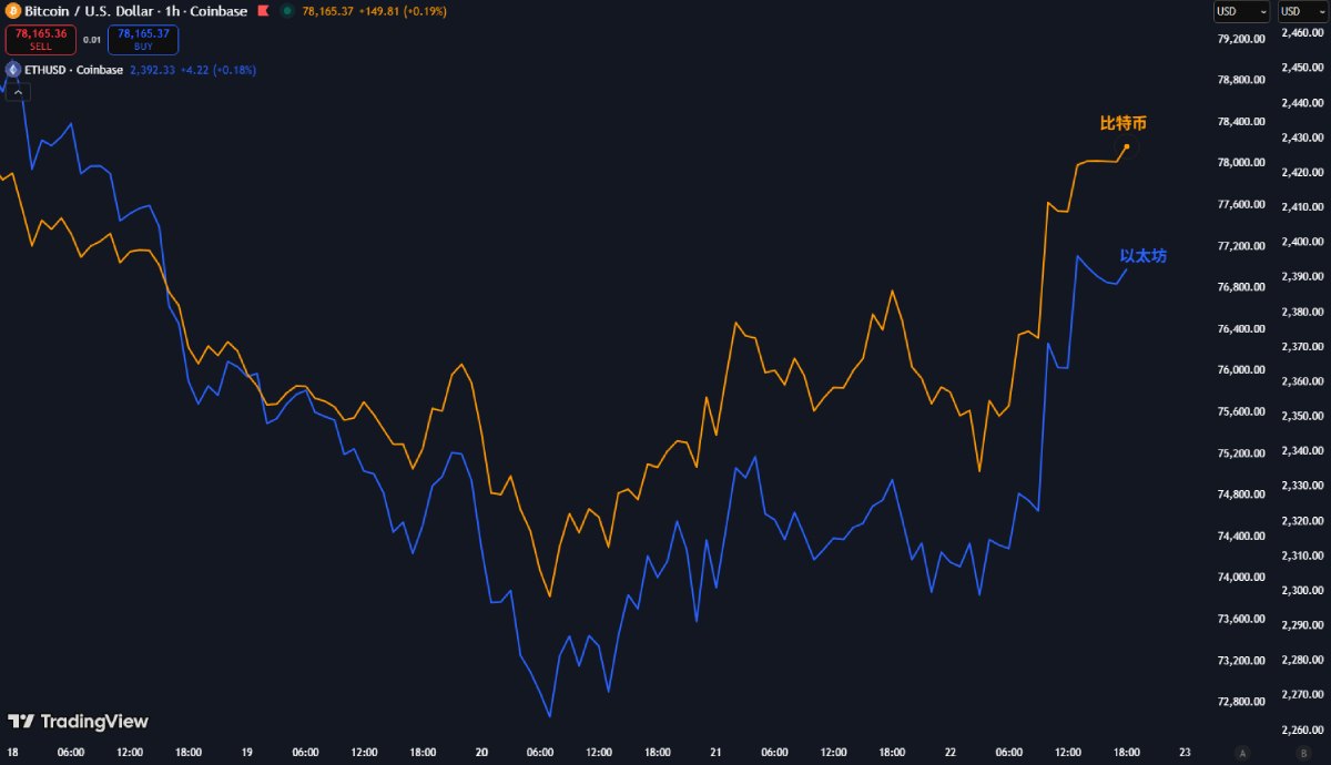 Strategy比特币持仓破81万枚
