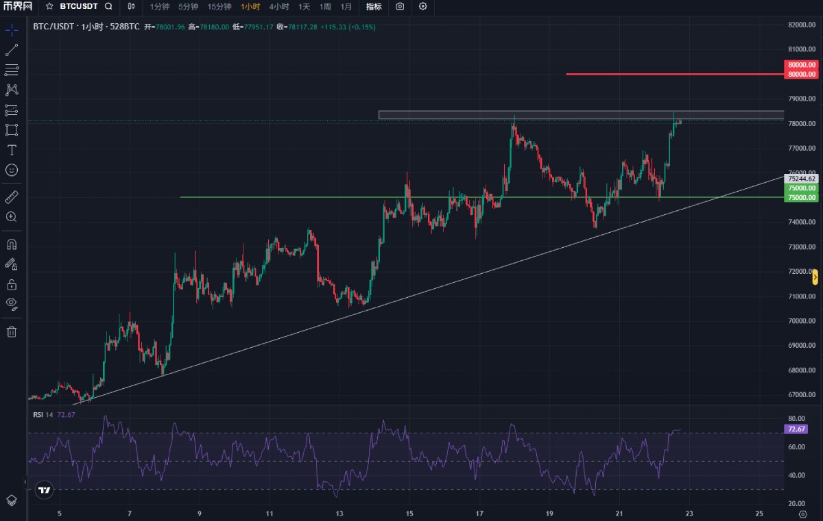 Strategy比特币持仓破81万枚