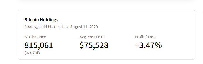Strategy比特币持仓破81万枚