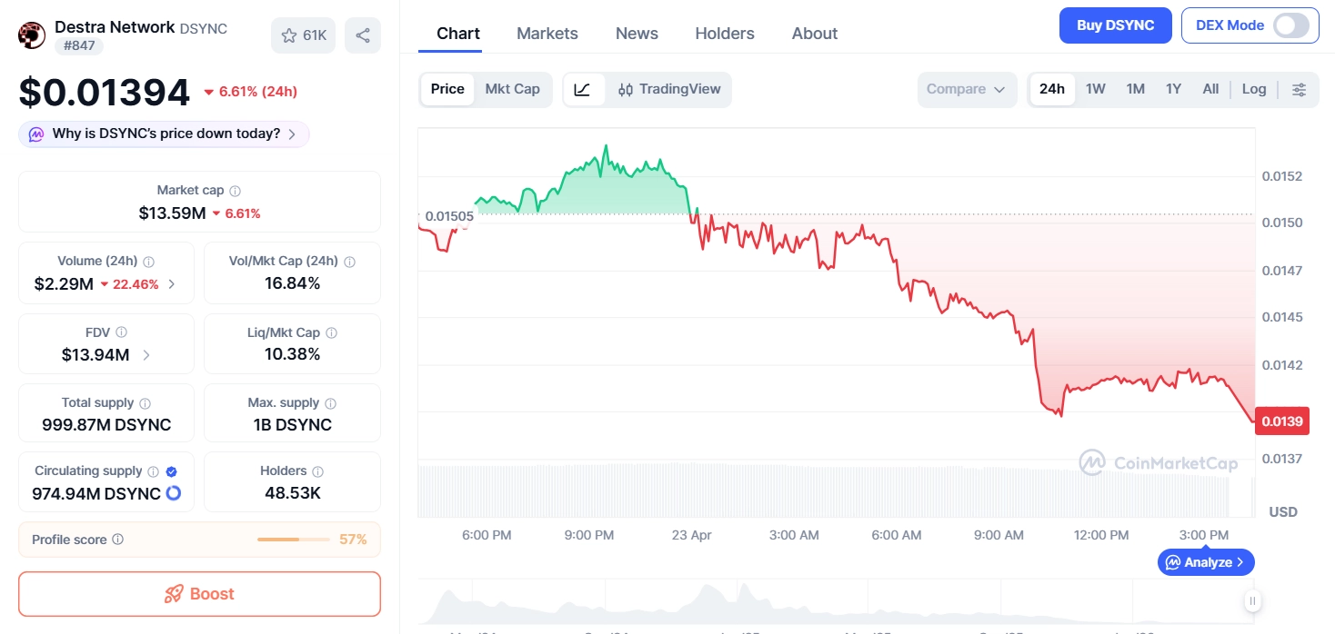 价格波动和交易所