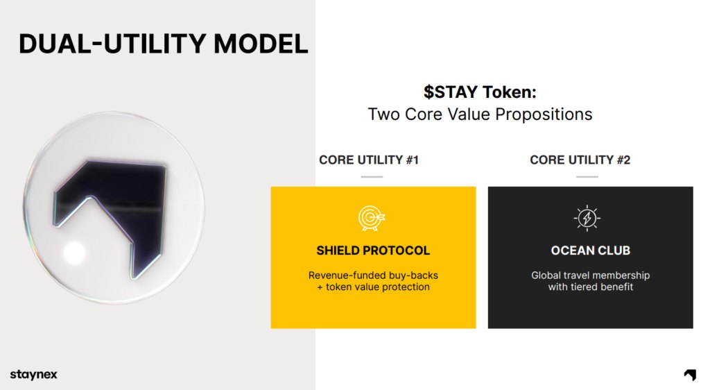 Staynex(STAY)币全面介绍