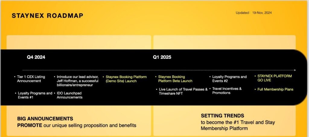 Staynex(STAY)币全面介绍