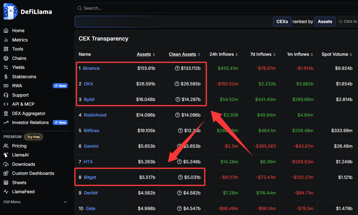 2026年哪个交易所手续费最低？四大头部交易所手续费对比