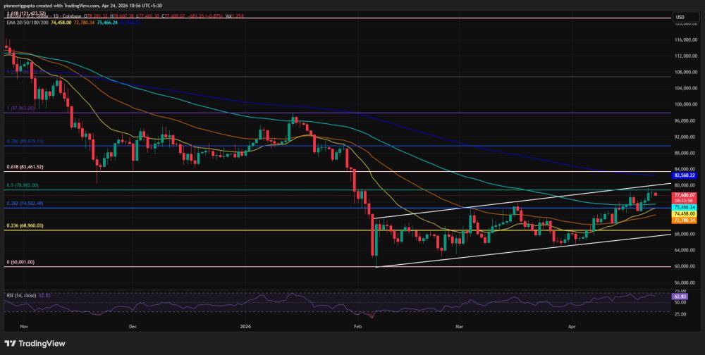 未来五天比特币价格预测_图2