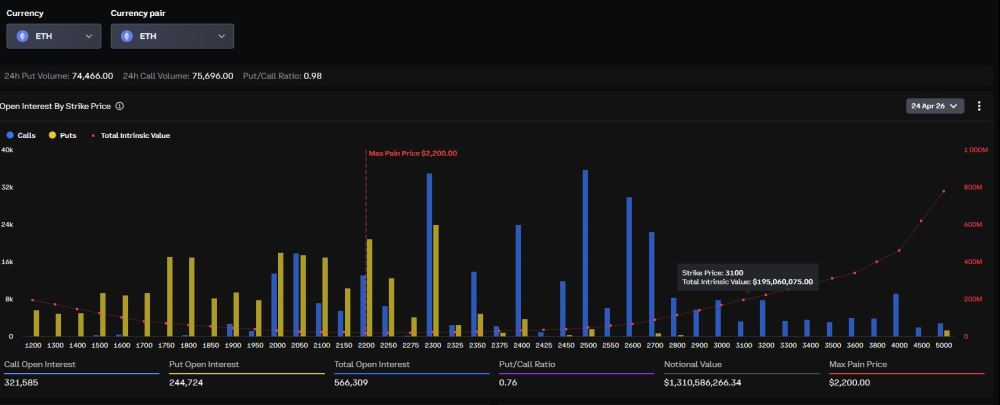 价值13亿美元的期权即将到期——交易员倾向于看跌