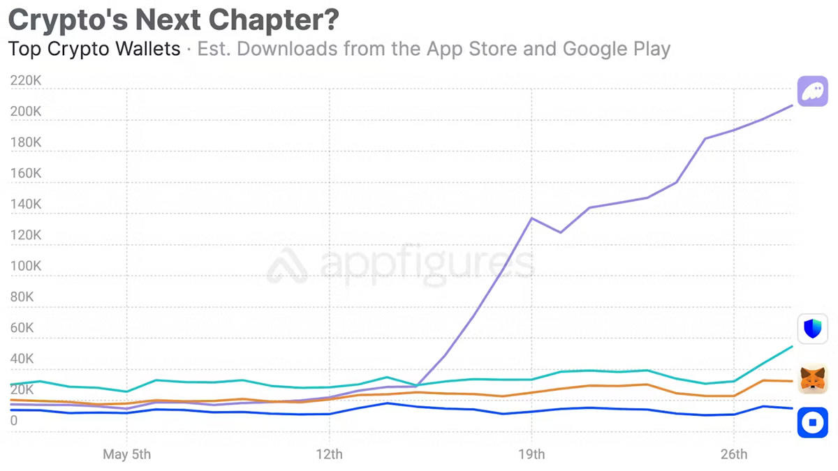 MetaMask 联创走了，留下一只被装进 IPO 招股书的小狐狸