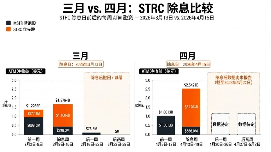 真正的反弹大考，在除息日之后