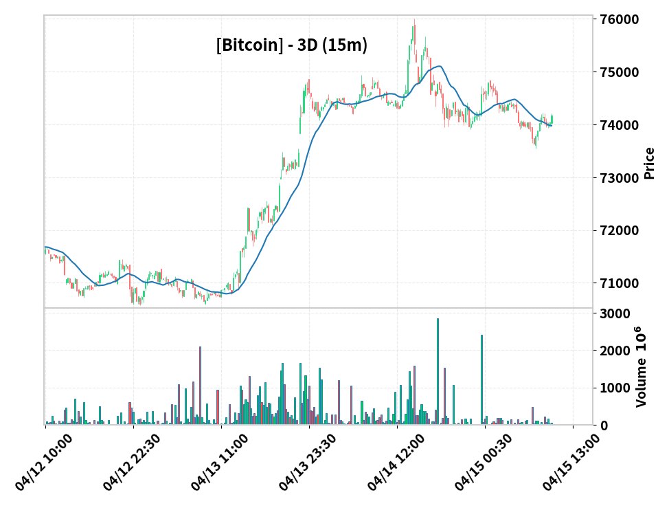 比特币剑指8万美元大关，能否迎来强势突破？