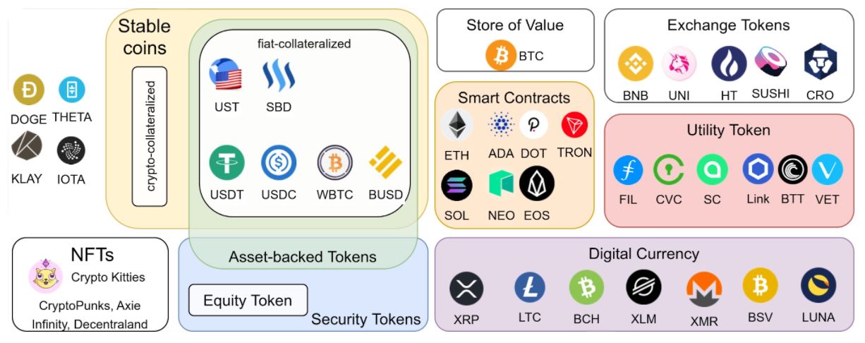稳定币：价值稳定的解决方案