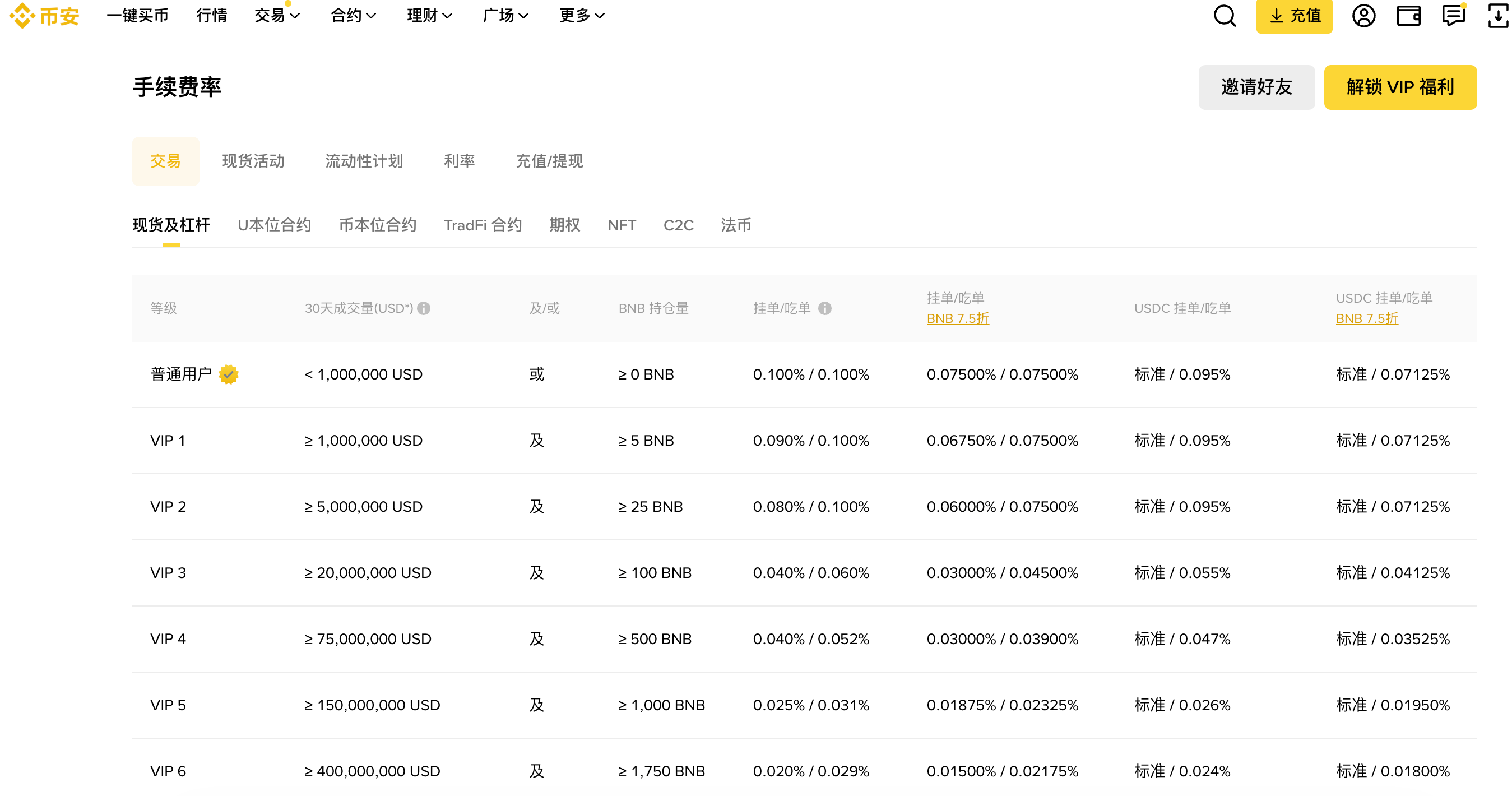 哪家平台手续费最低？