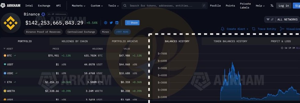交易所倒闭迹象：金流异常