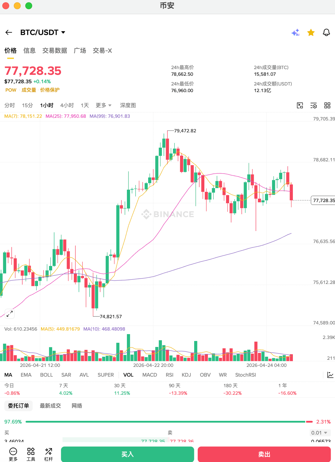 3. 高流动性与低手续费