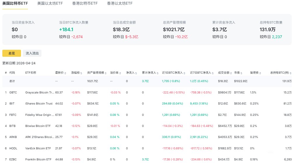 比特币ETF总览
