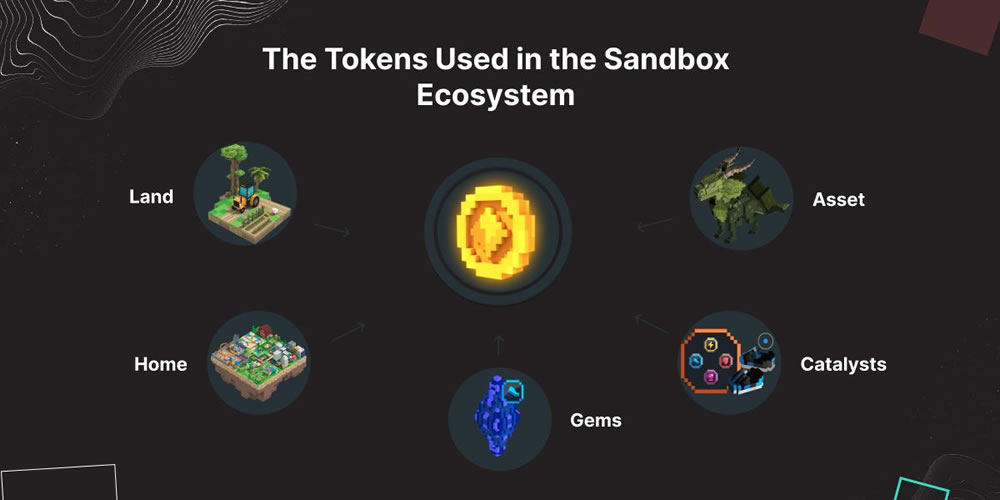 游戏代币SAND有什么用？Sandbox(SAND)币功能与经济模型解析
