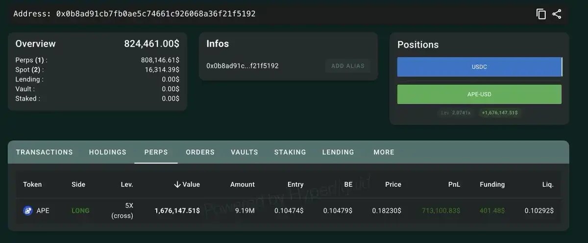ApeCoin(APE)币暴涨