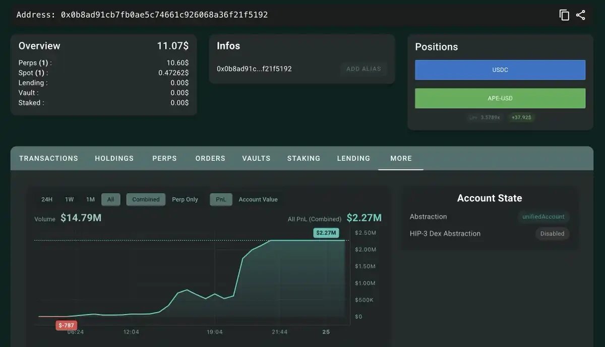 ApeCoin(APE)币暴涨