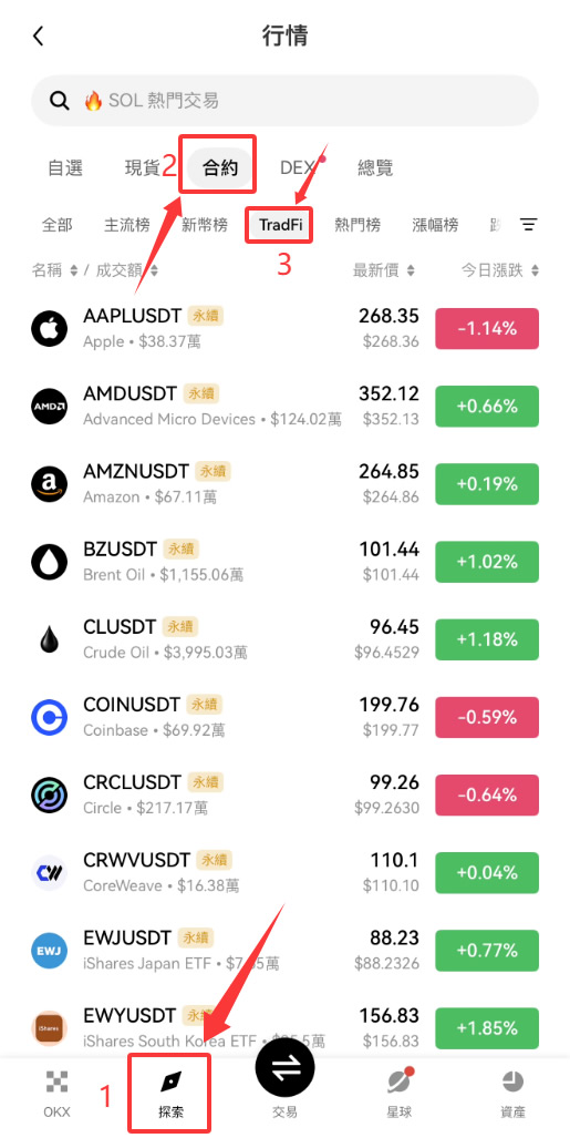 欧易OKX怎么交易美股代币合约？