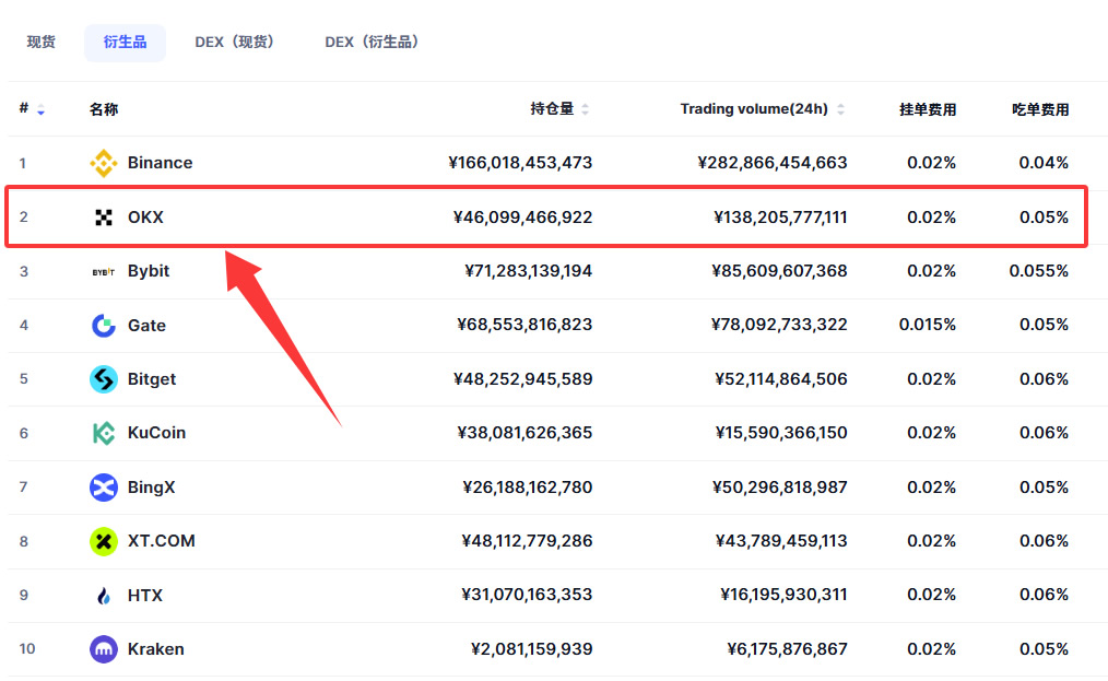 欧易OKX怎么交易美股代币合约？