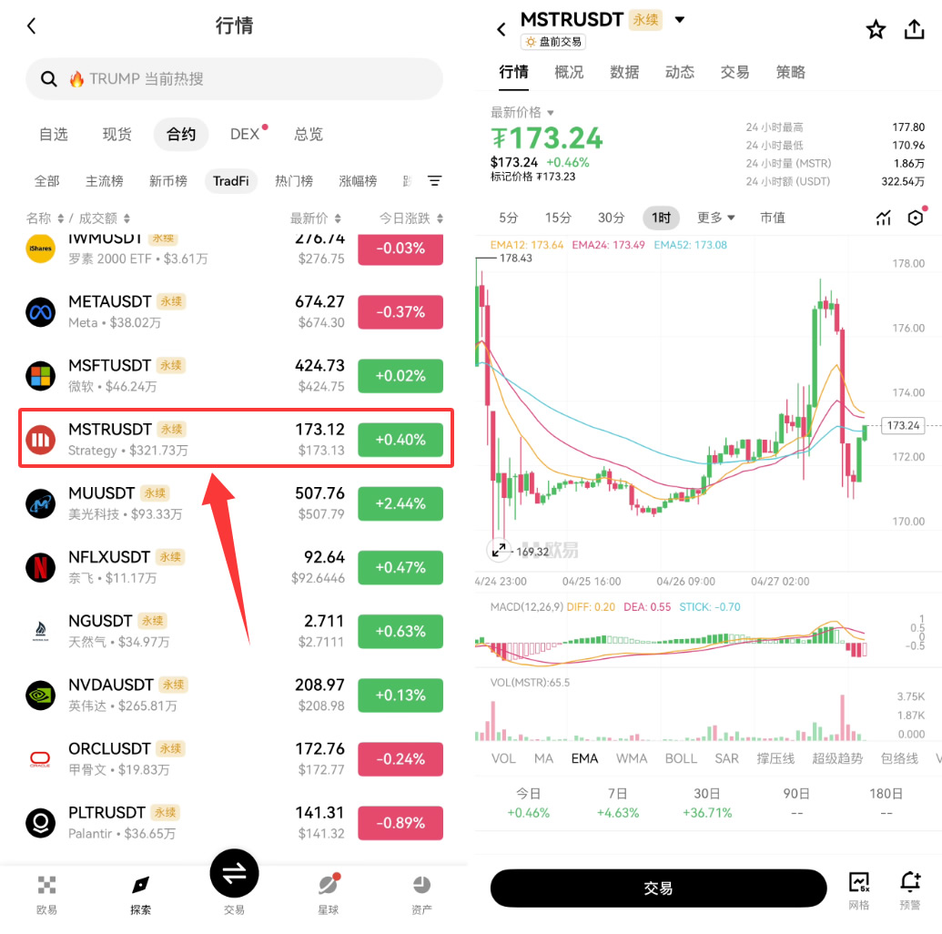 欧易OKX怎么交易美股代币合约？2026最新操作步骤