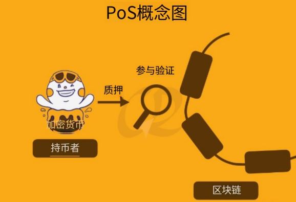 PoS：靠质押加密货币取得验证资格