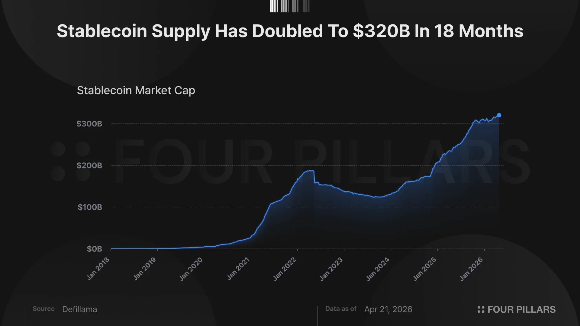 Ethena深度解析：收益机制、增长潜力与跨周期风险评估