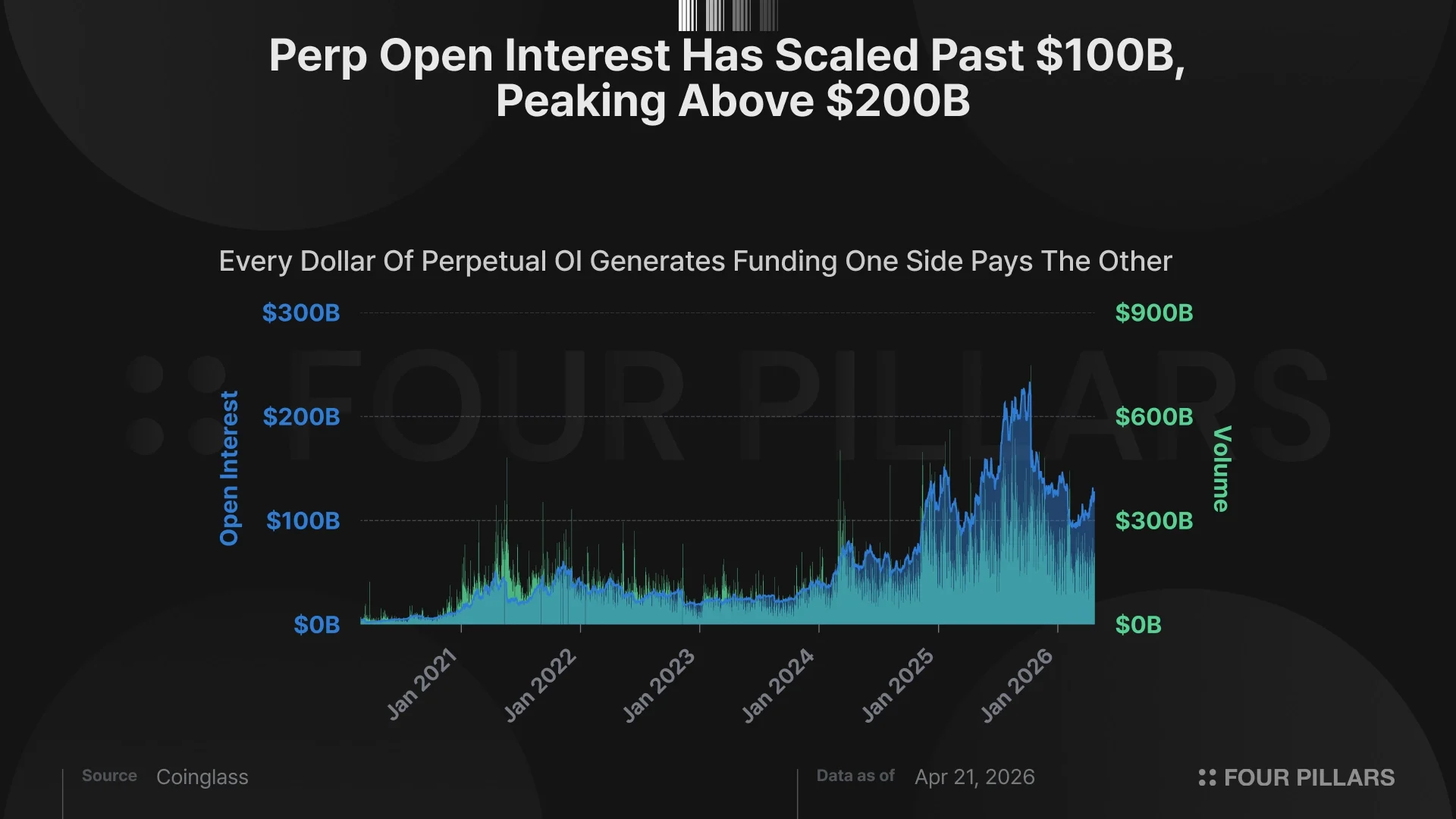 三个看多论点_图4
