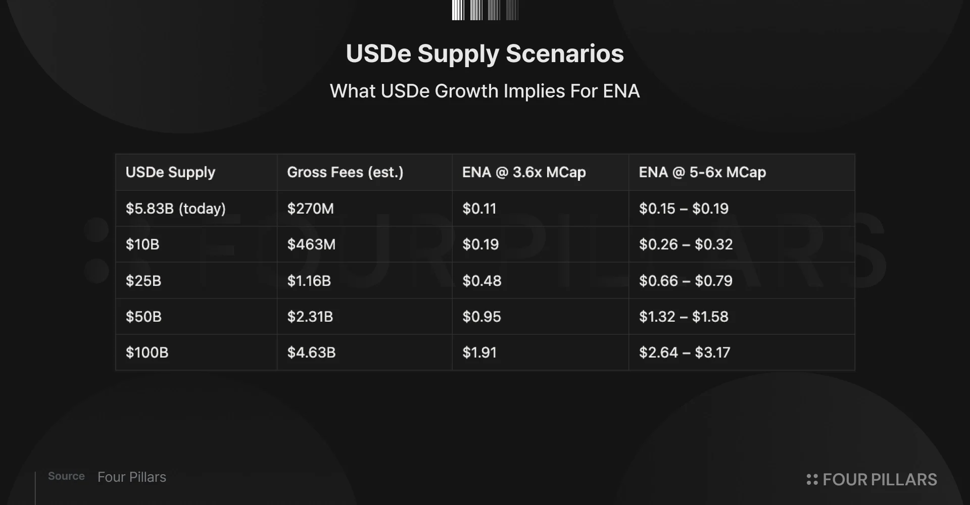 三个看多论点_图7