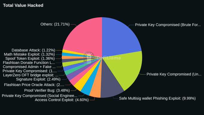 DeFi防御黑客攻击指南