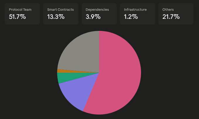 DeFi防御黑客攻击指南