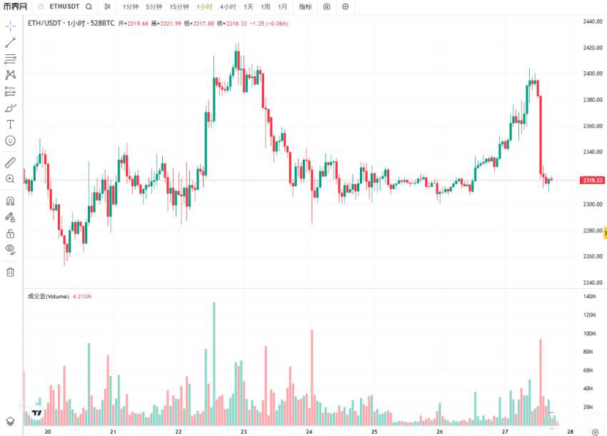 以太坊当前技术阻力