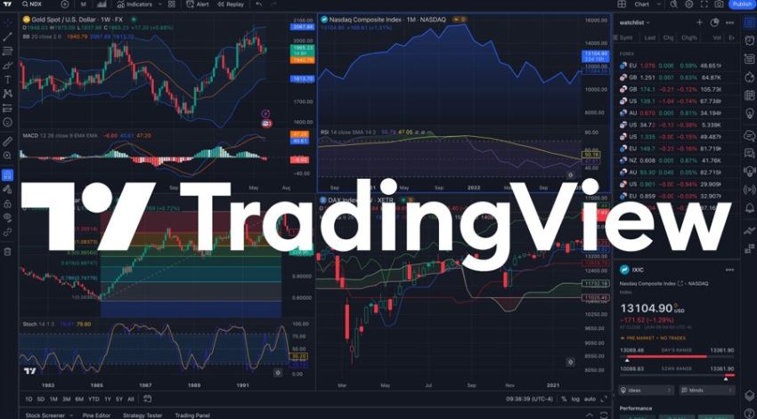 1.TradingView：专业的行情分析平台