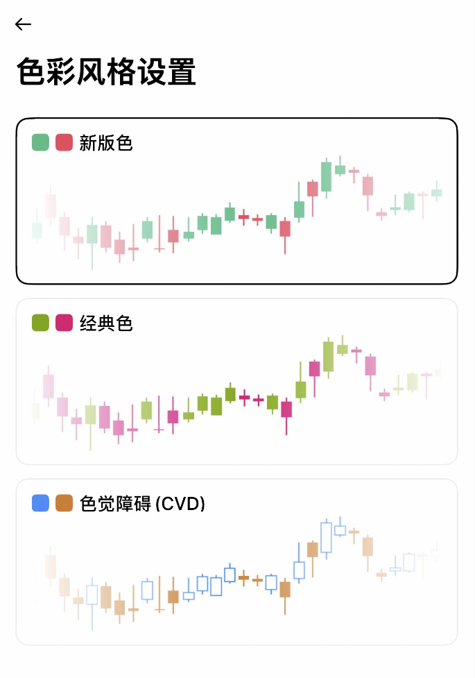 加密货币K线颜色如何设置？币安、欧易App设置教程