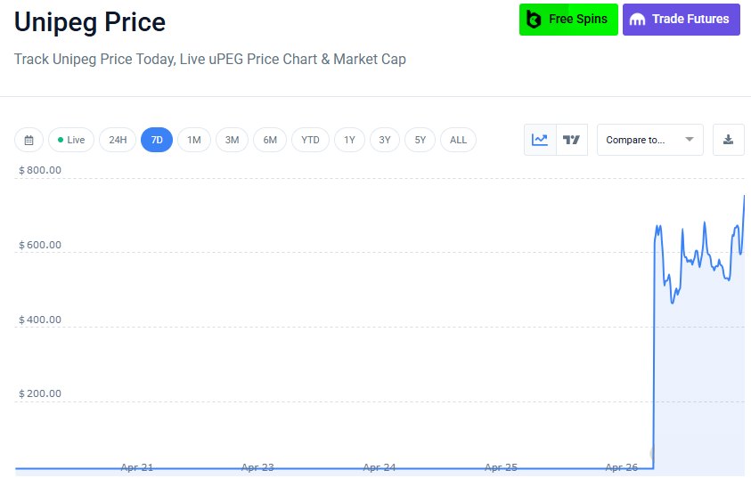 Unipeg最新价格趋势