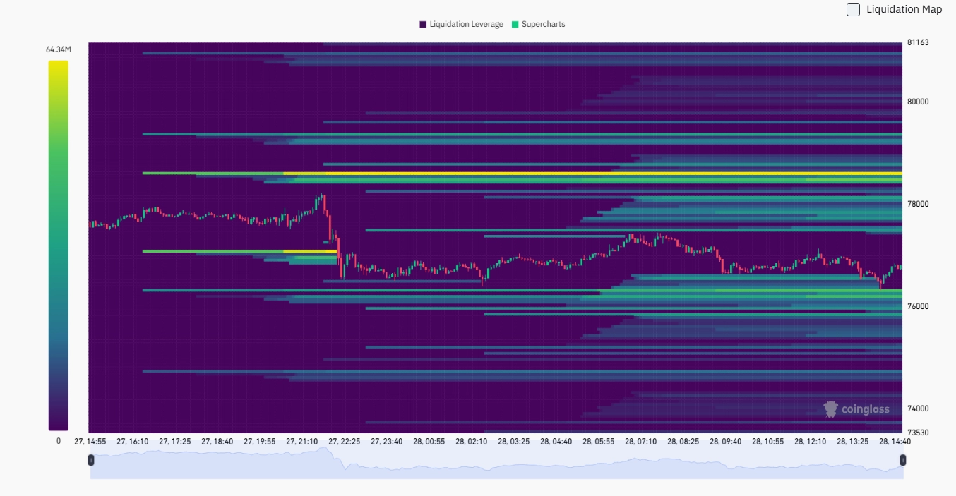 流动性攫取和短期波动