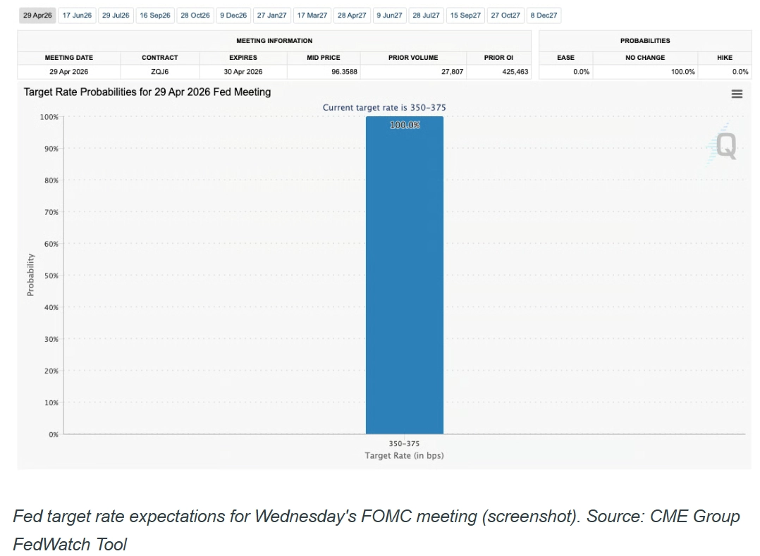 宏观催化剂：美联储与通货膨胀