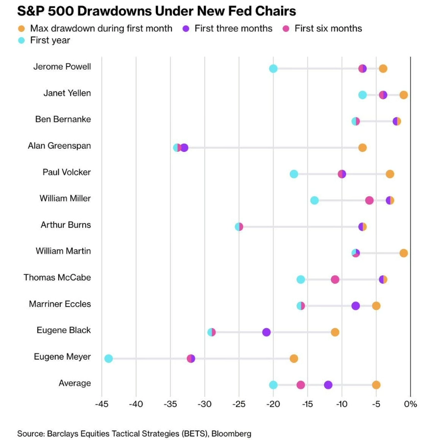 宏观催化剂：美联储与通货膨胀_图2