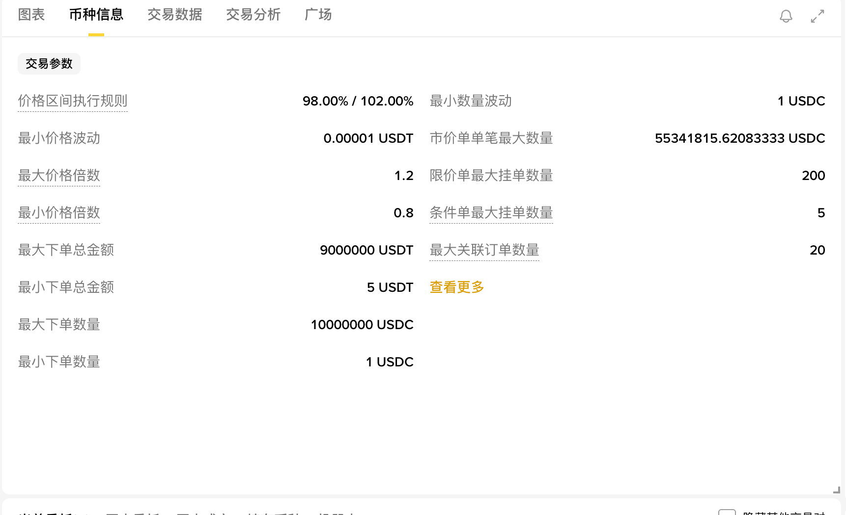 USDC（USD Coin）：