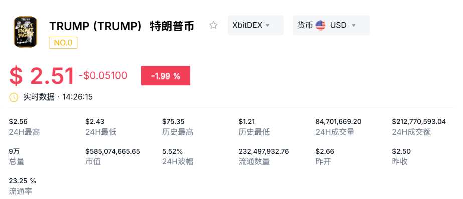 4月28日TRUMP币最新报价
