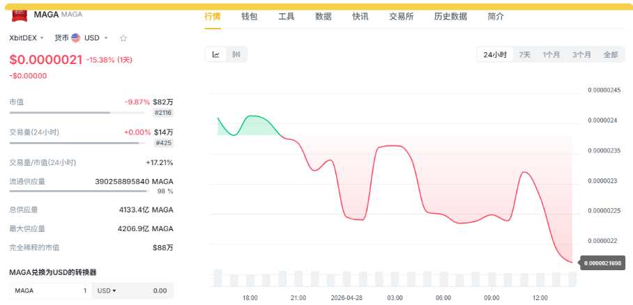 4月28日MAGA最新价格
